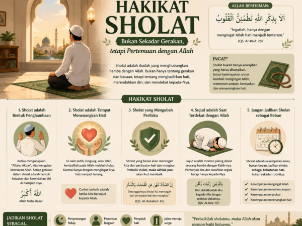 Hakikat Sholat: Bukan Sekadar Gerakan, tetapi Pertemuan dengan Allah